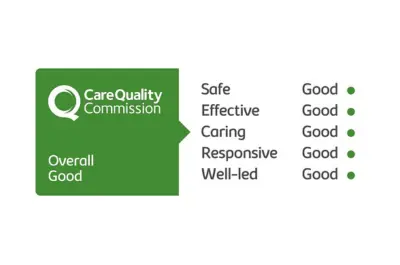 CQC summary
